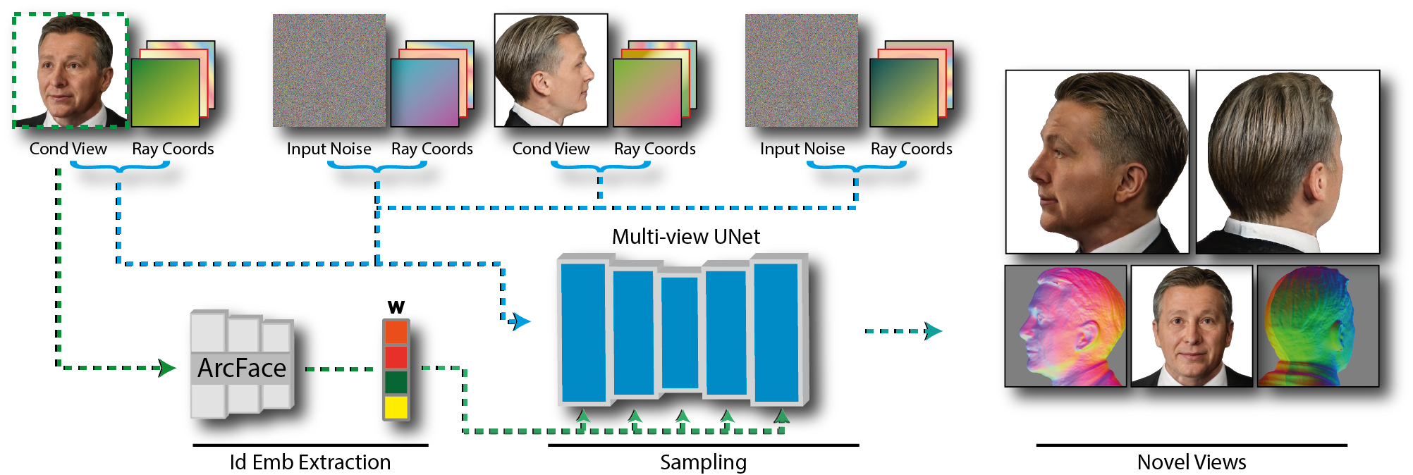 Method figure
